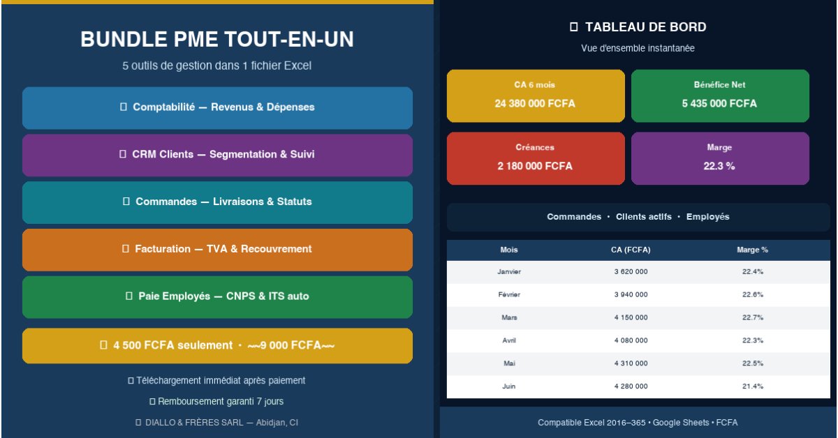 Bundle PME Excel Tout-en-Un — CRM + Paie + Comptabilité + Commandes + Facturation FCFA
