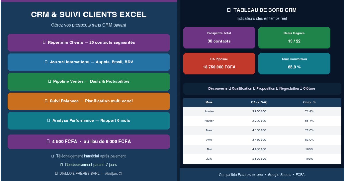 CRM & Suivi Clients Excel — Prospects + Pipeline Ventes + Relances FCFA