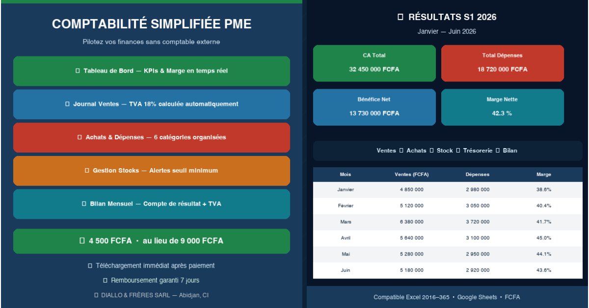 Modèle Excel Comptabilité PME Afrique | Ventes • Achats • Stocks • Trésorerie • Bilan Mensuel | Données en FCFA