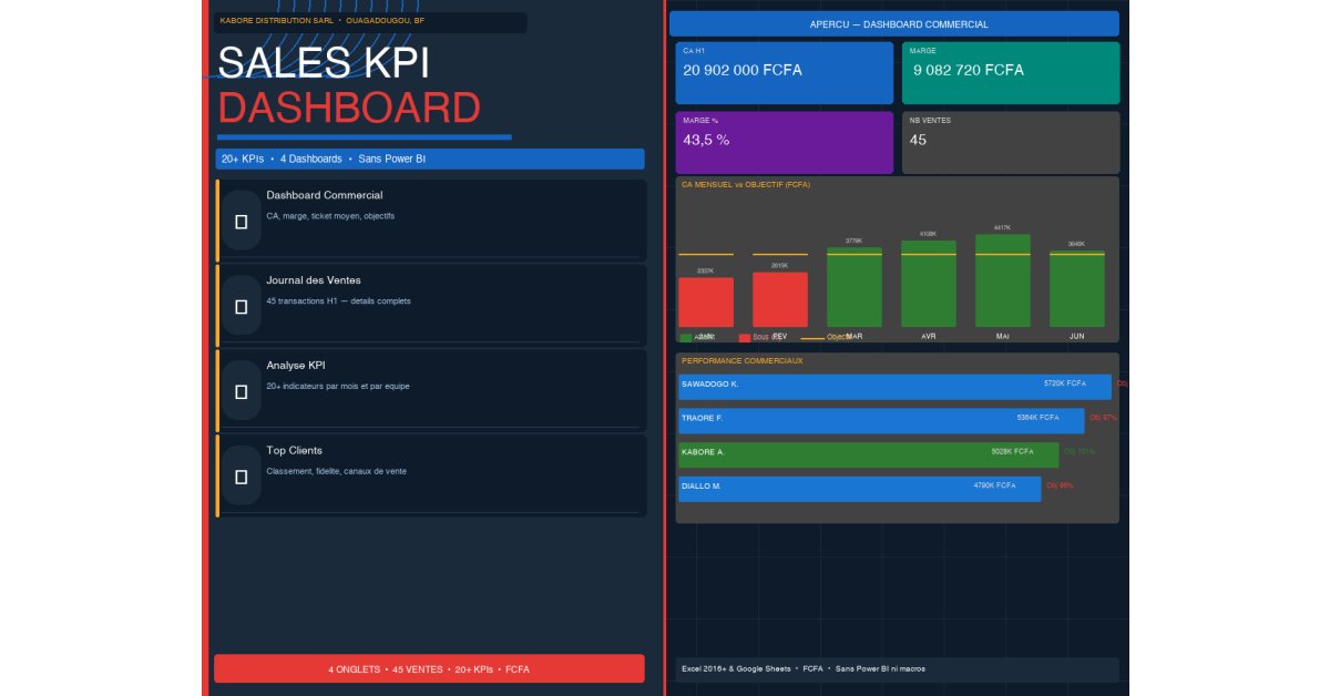 Excel Sales KPI Dashboard — Tableau de Bord Commercial (Français / FCFA)