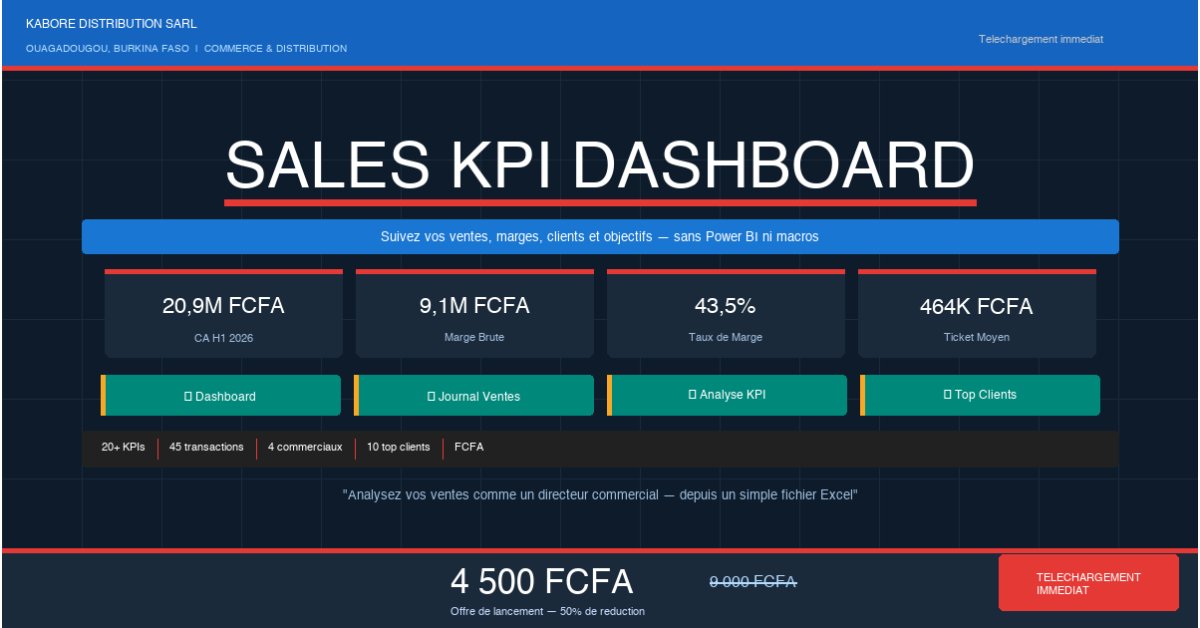 Excel Sales KPI Dashboard — Tableau de Bord Commercial (Français / FCFA)