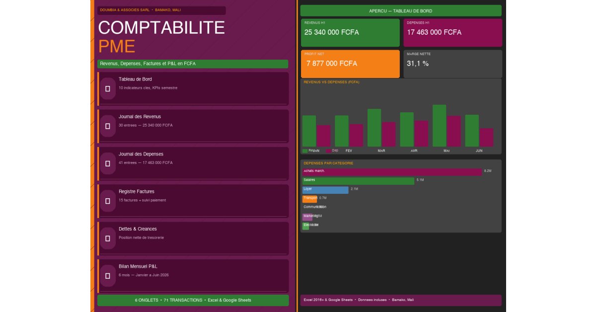 Excel Bookkeeping Template — Comptabilité PME (Français / FCFA)